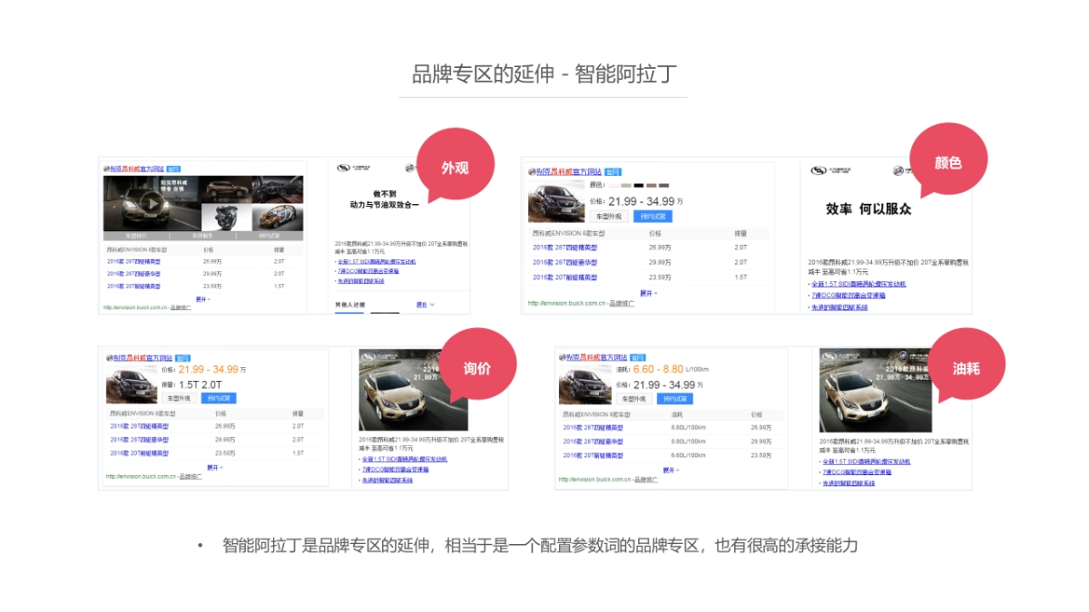 通用比稿-雪佛兰SEM - CH_第6页