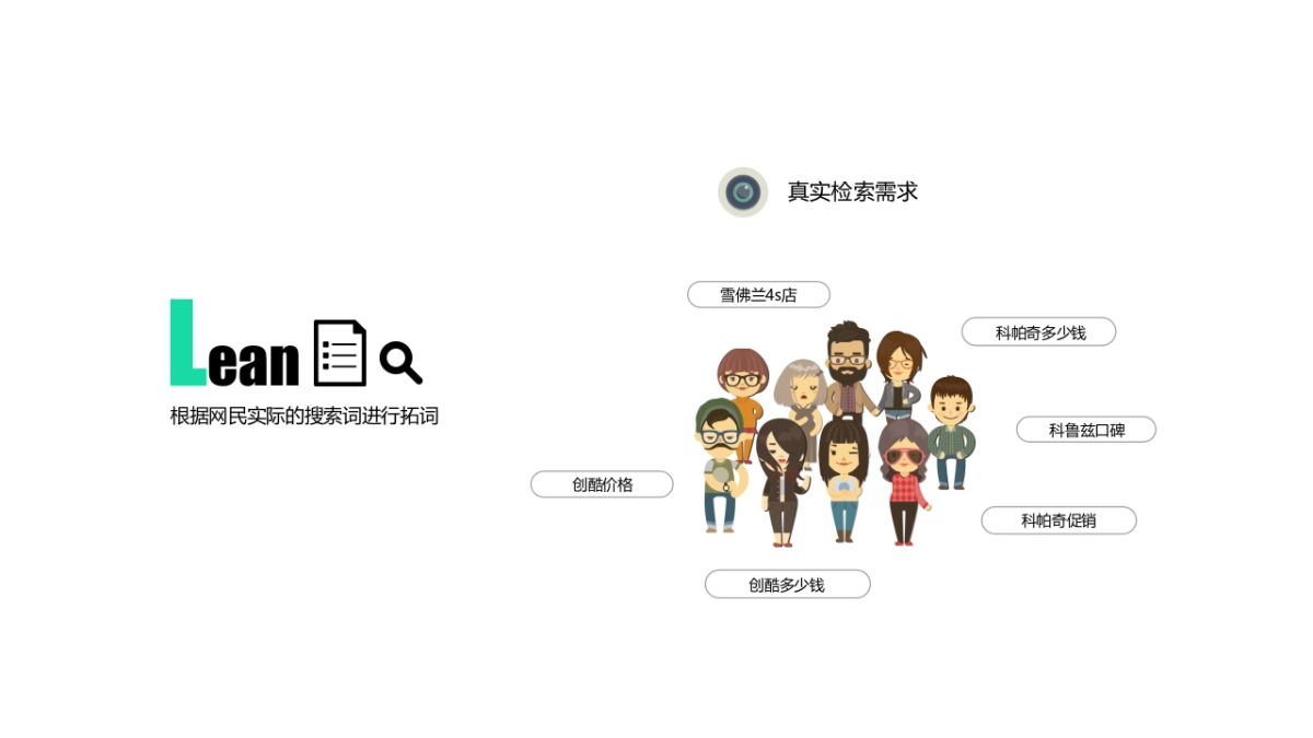 通用比稿-雪佛兰SEM - CH_第8页