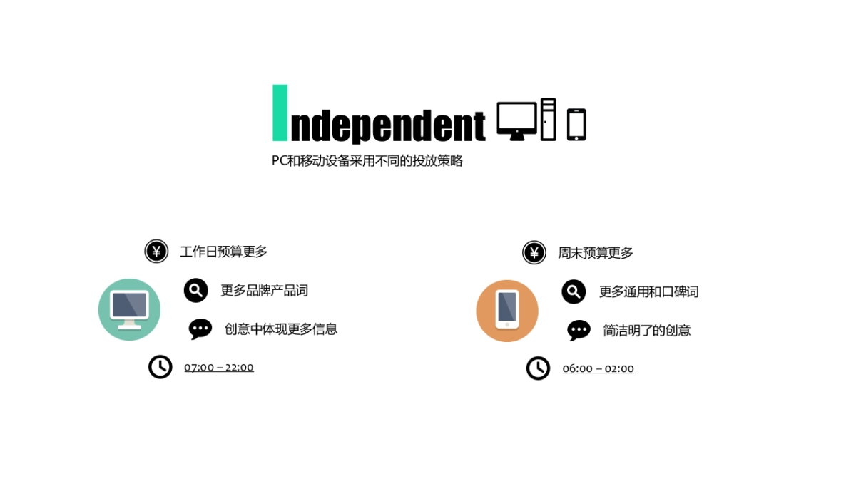 通用比稿-雪佛兰SEM - CH_第9页