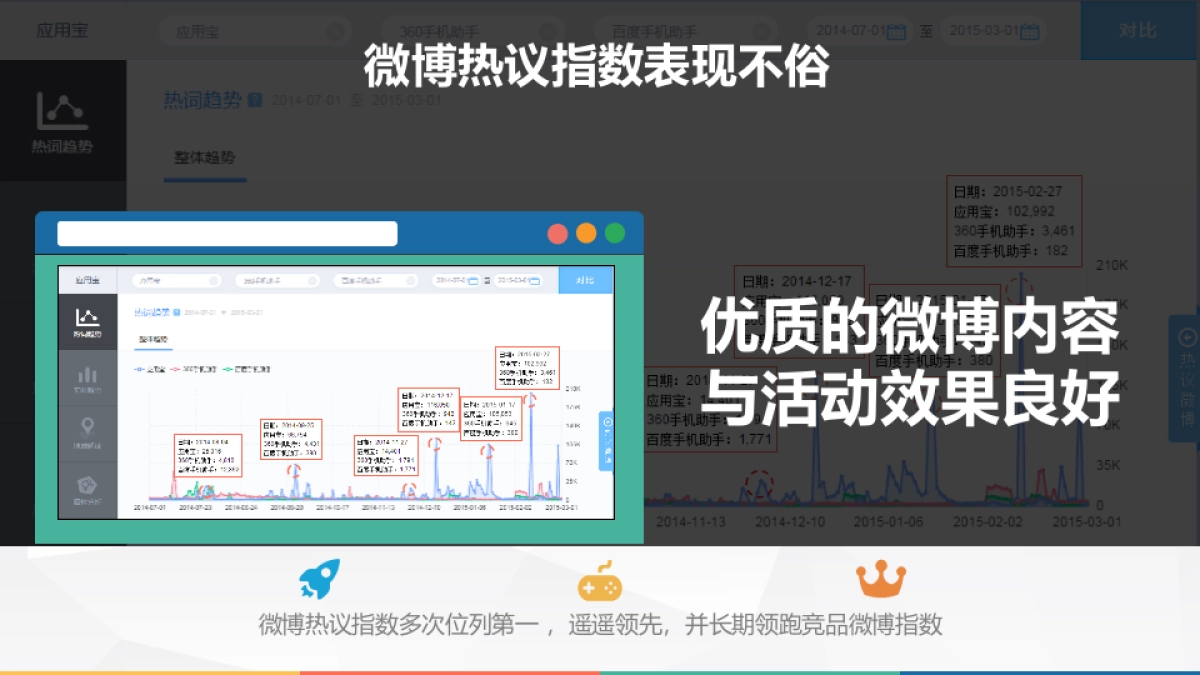 时趣呈报－腾讯MIG新媒体整合方案-2015.3.27_第10页