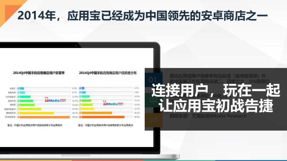时趣呈报－腾讯MIG新媒体整合方案-2015.3.27_第6页