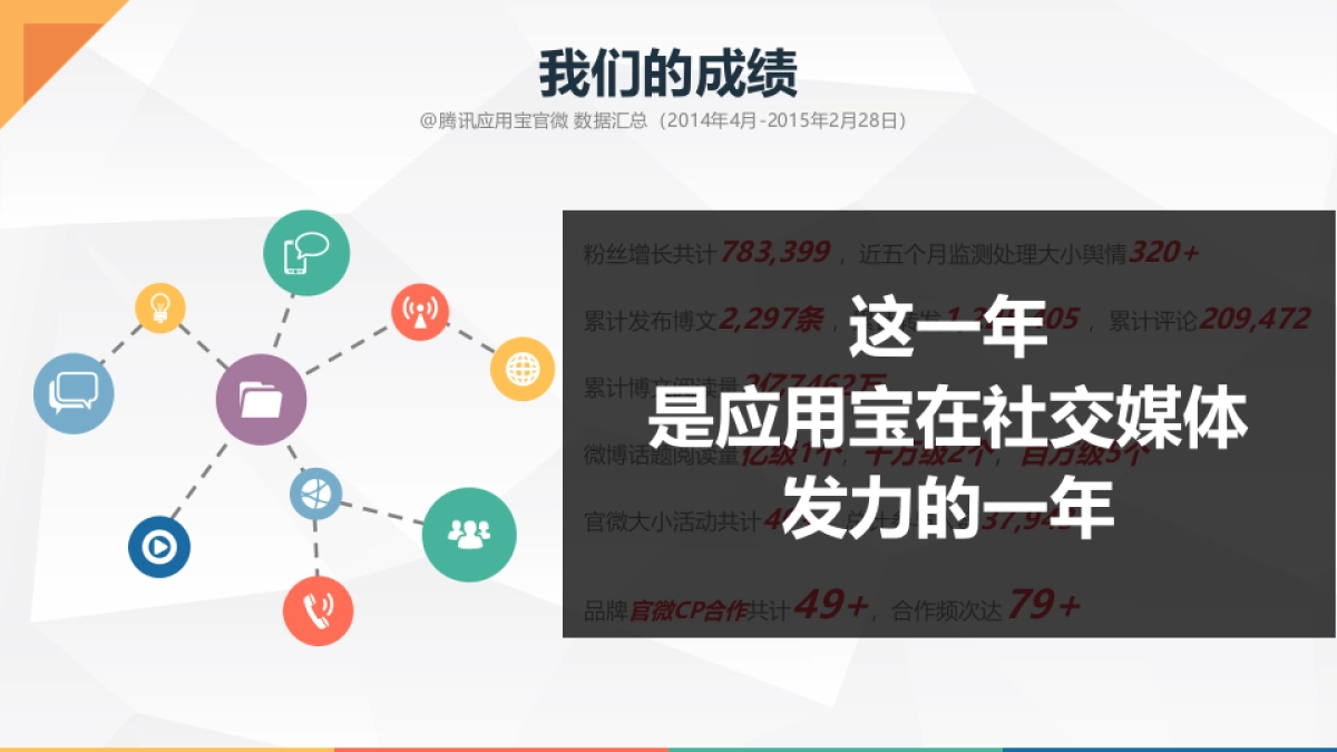 时趣呈报－腾讯MIG新媒体整合方案-2015.3.27_第7页