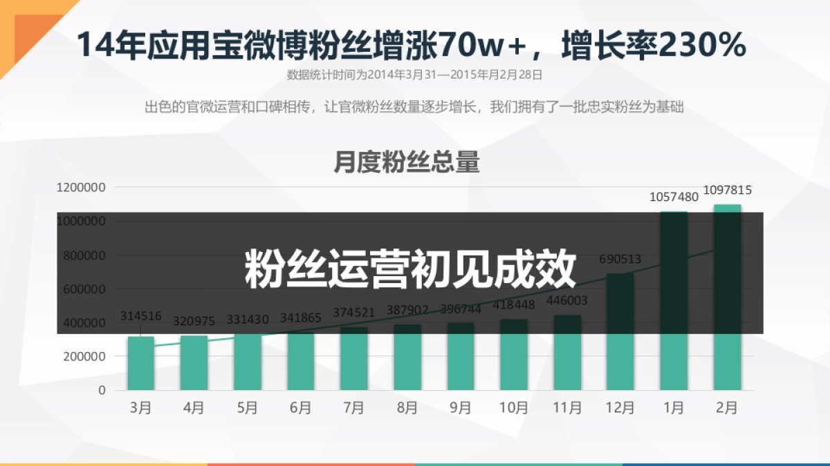 时趣呈报－腾讯MIG新媒体整合方案-2015.3.27_第9页