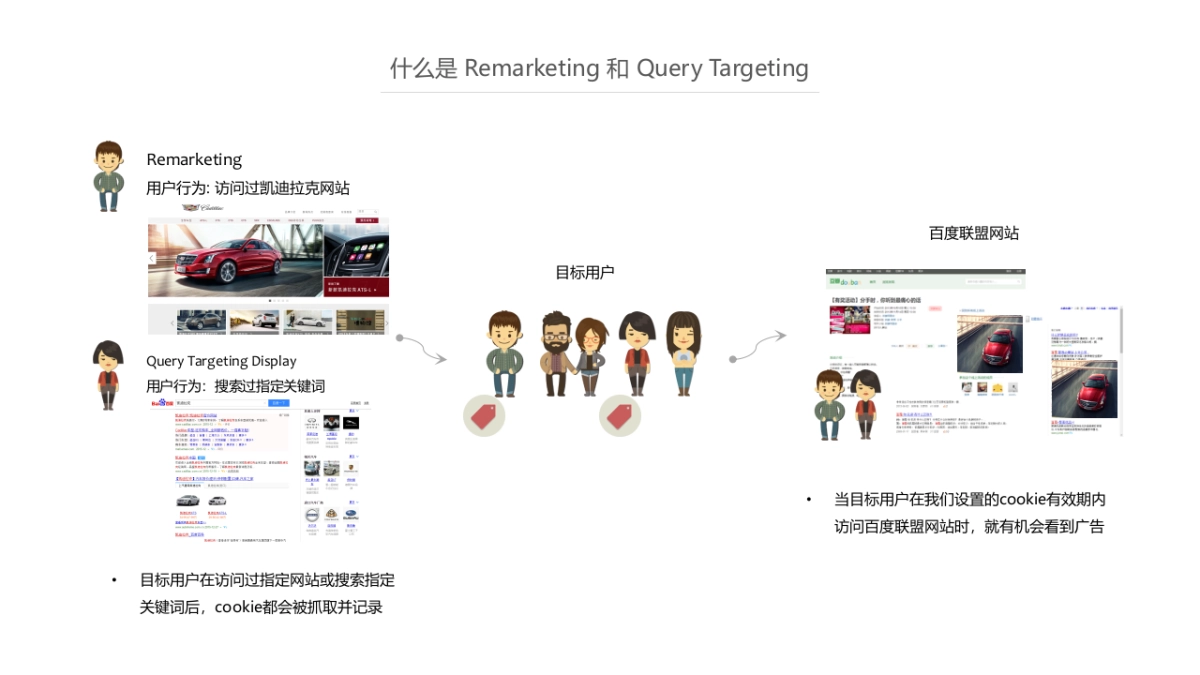 通用比稿-凯迪拉克SEM - CH_第5页