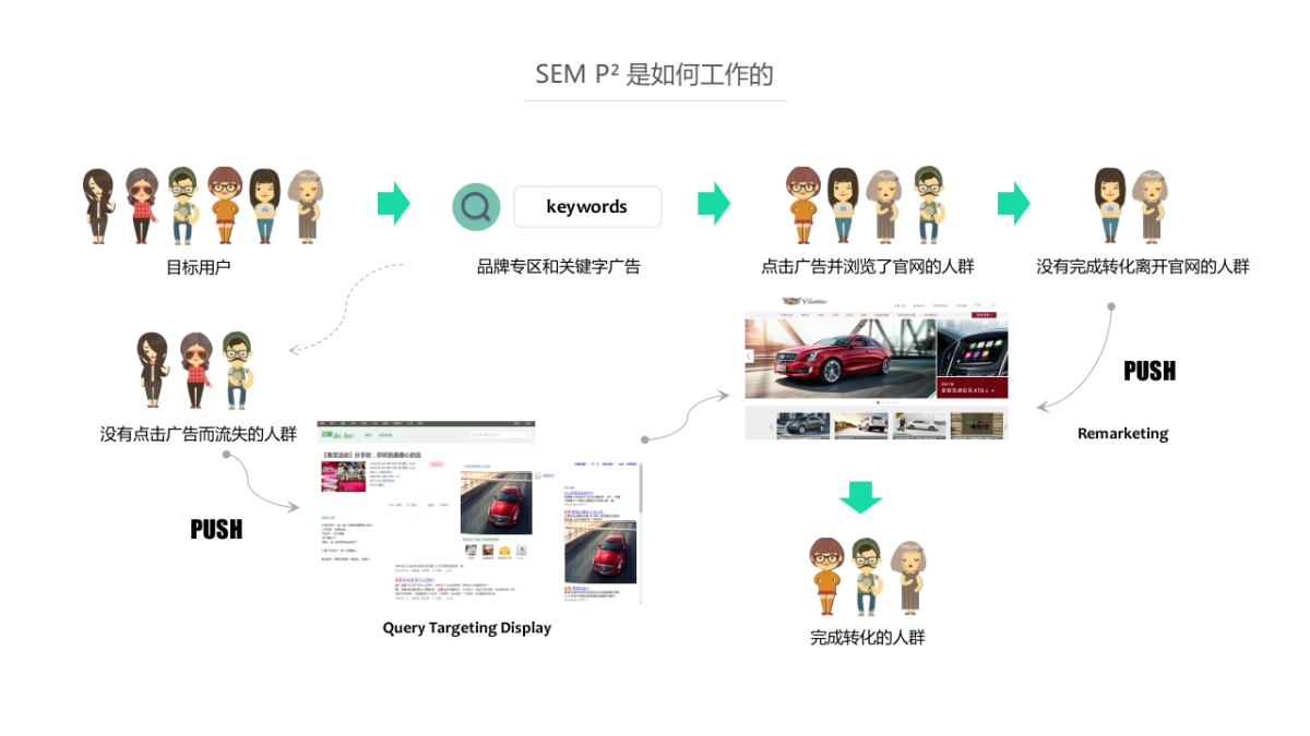 通用比稿-凯迪拉克SEM - CH_第6页