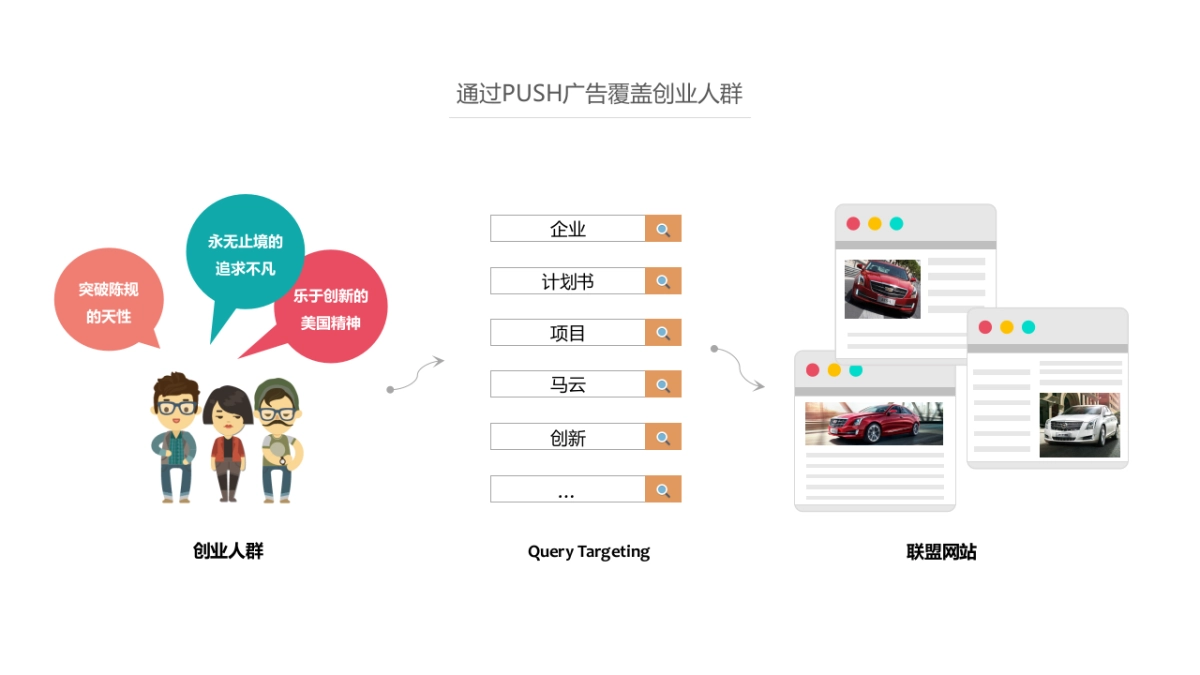 通用比稿-凯迪拉克SEM - CH_第9页