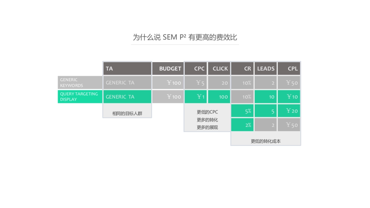 通用比稿-别克SEM - CH_第10页