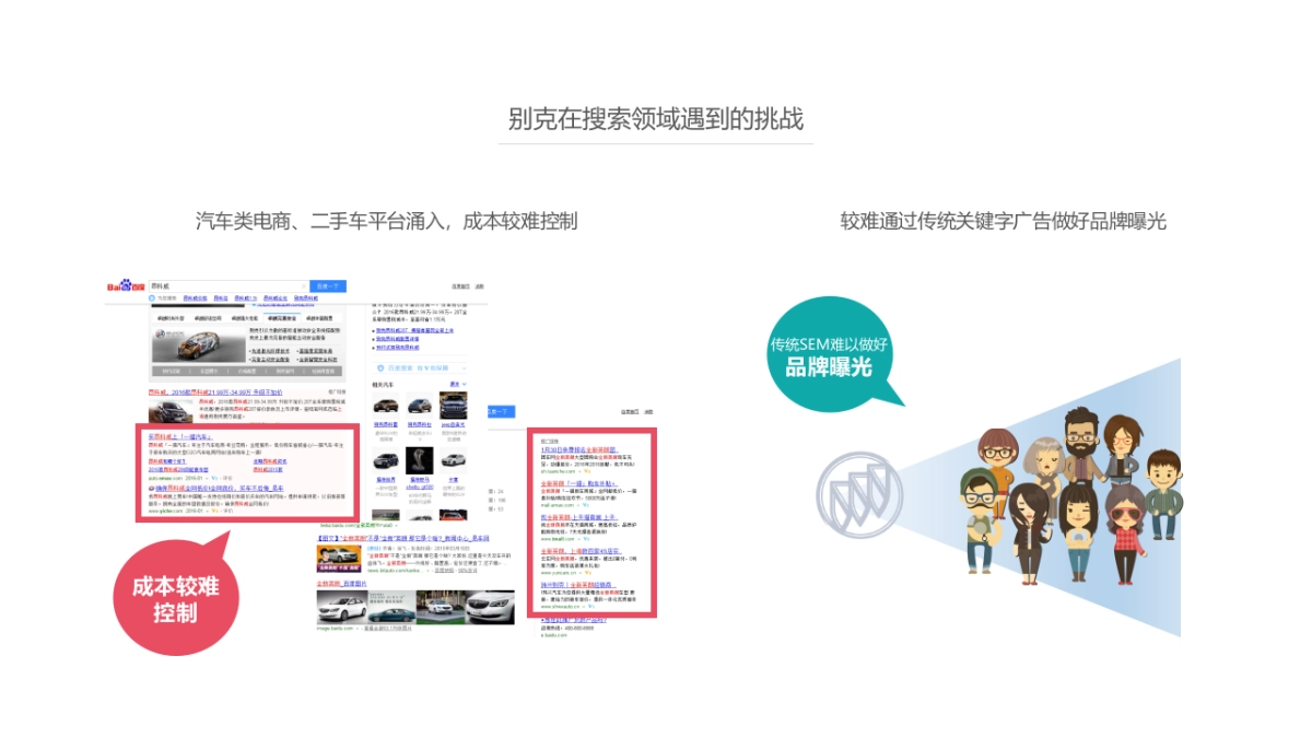 通用比稿-别克SEM - CH_第3页