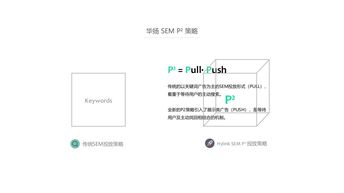 通用比稿-别克SEM - CH_第6页