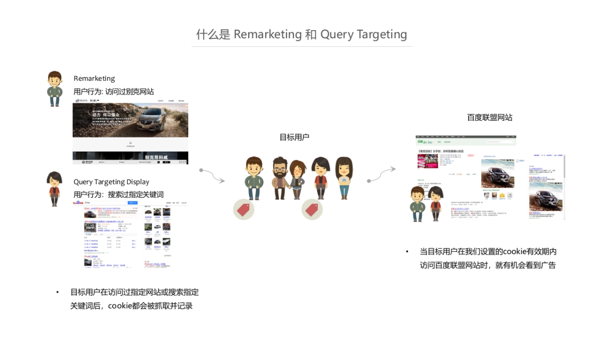 通用比稿-别克SEM - CH_第7页