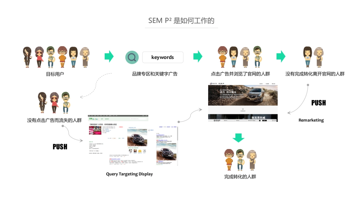 通用比稿-别克SEM - CH_第8页