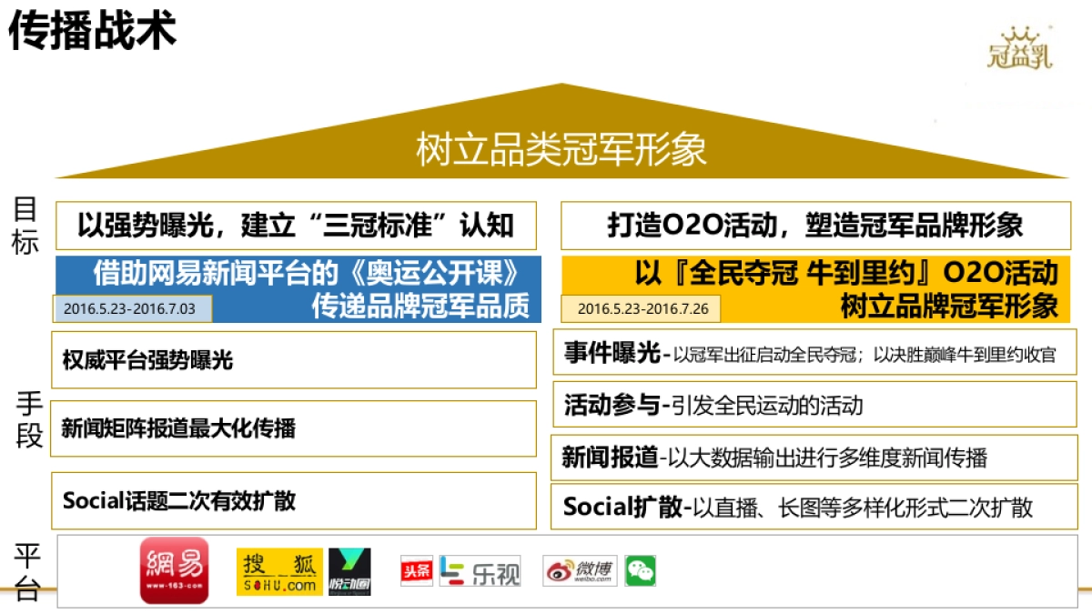 全民夺冠牛到里约总结0902_第5页