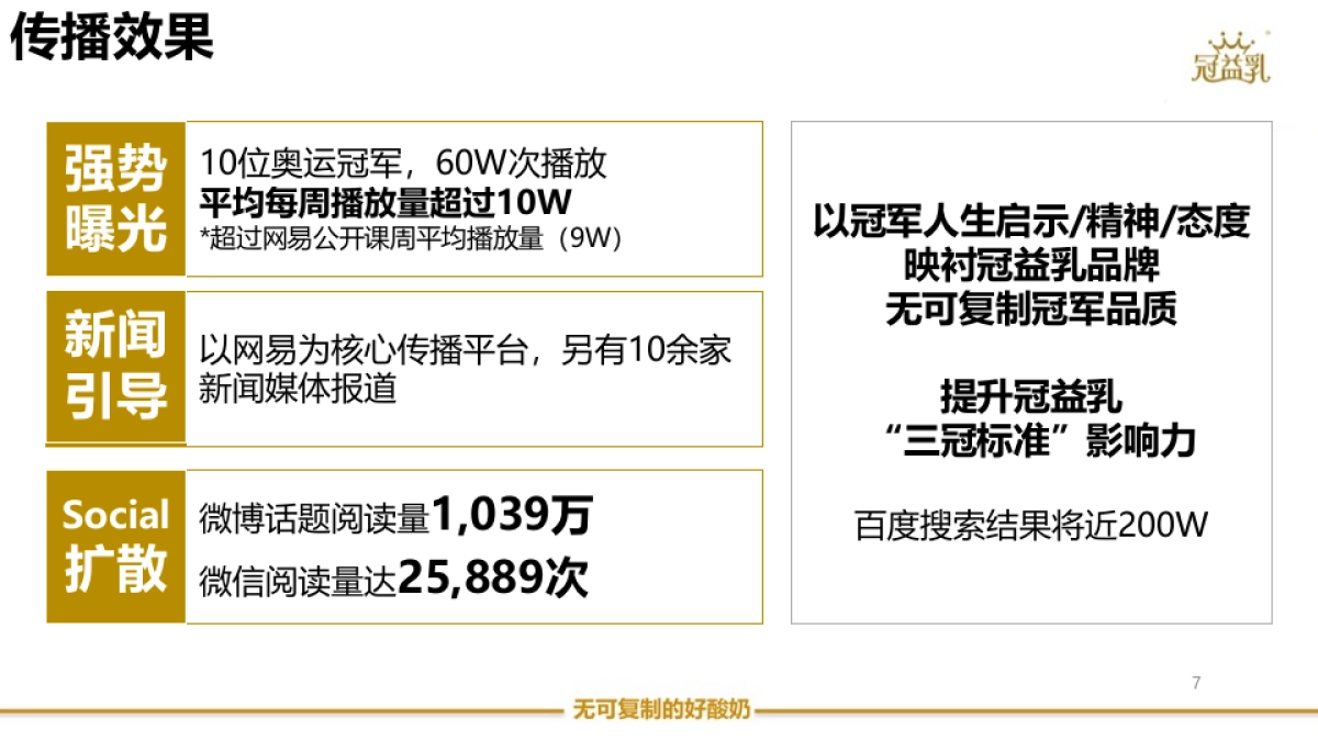 全民夺冠牛到里约总结0902_第7页