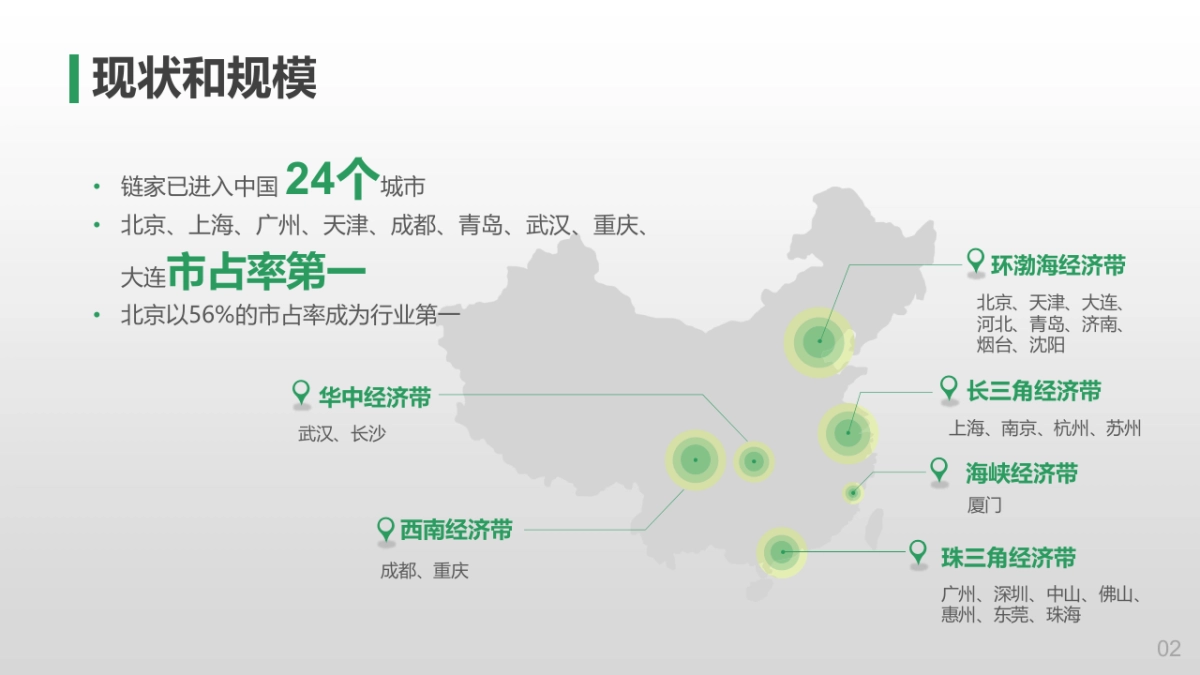 链家方案  V4.0 (屏幕)_第6页