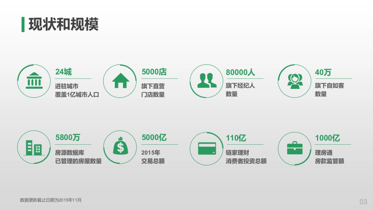 链家方案  V4.0 (屏幕)_第7页