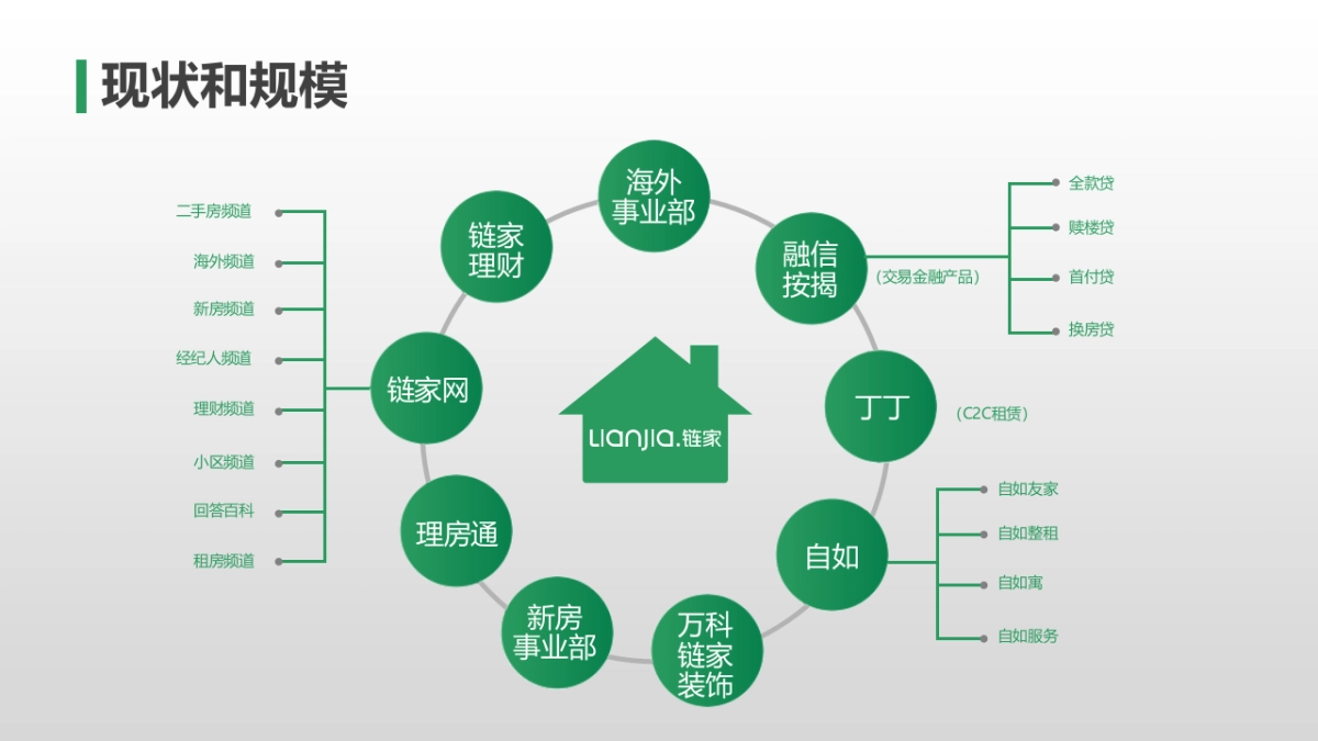 链家方案  V4.0 (屏幕)_第8页