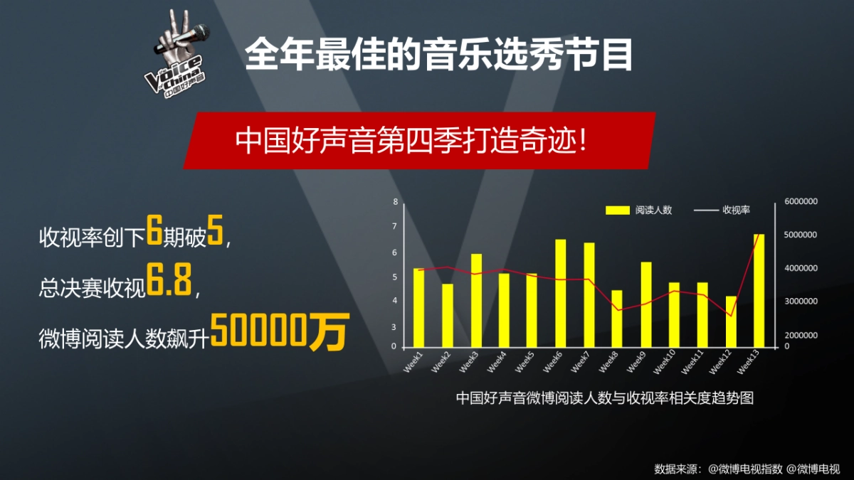 加多宝JDB金罐中国好声音第四季案例-中文_第3页