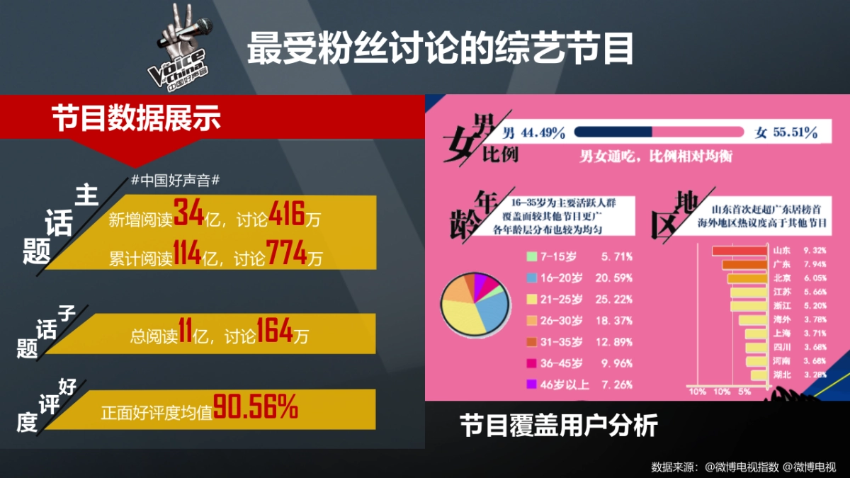 加多宝JDB金罐中国好声音第四季案例-中文_第4页
