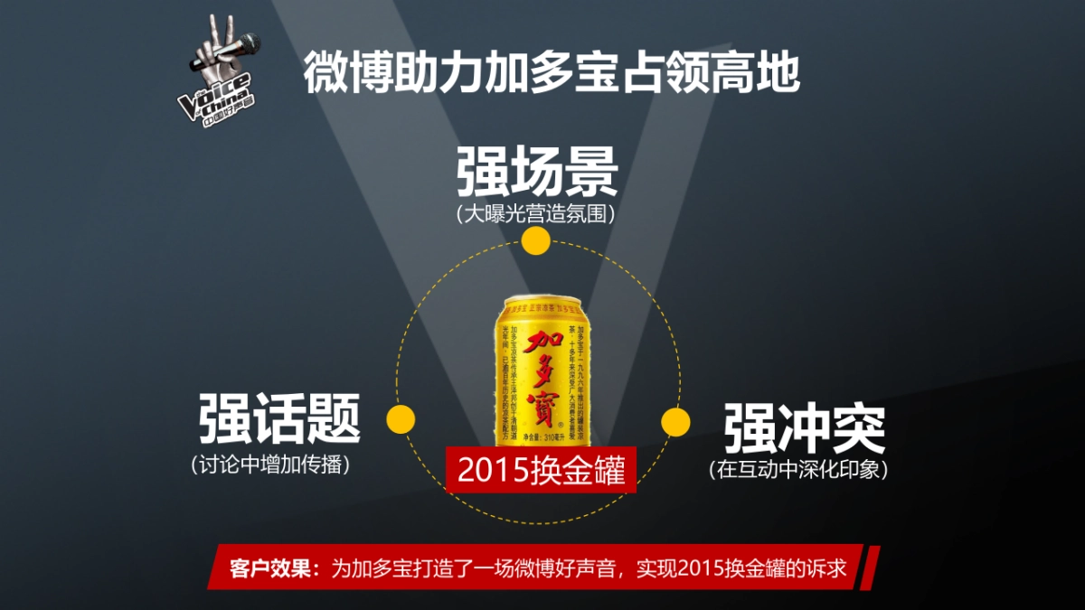 加多宝JDB金罐中国好声音第四季案例-中文_第5页
