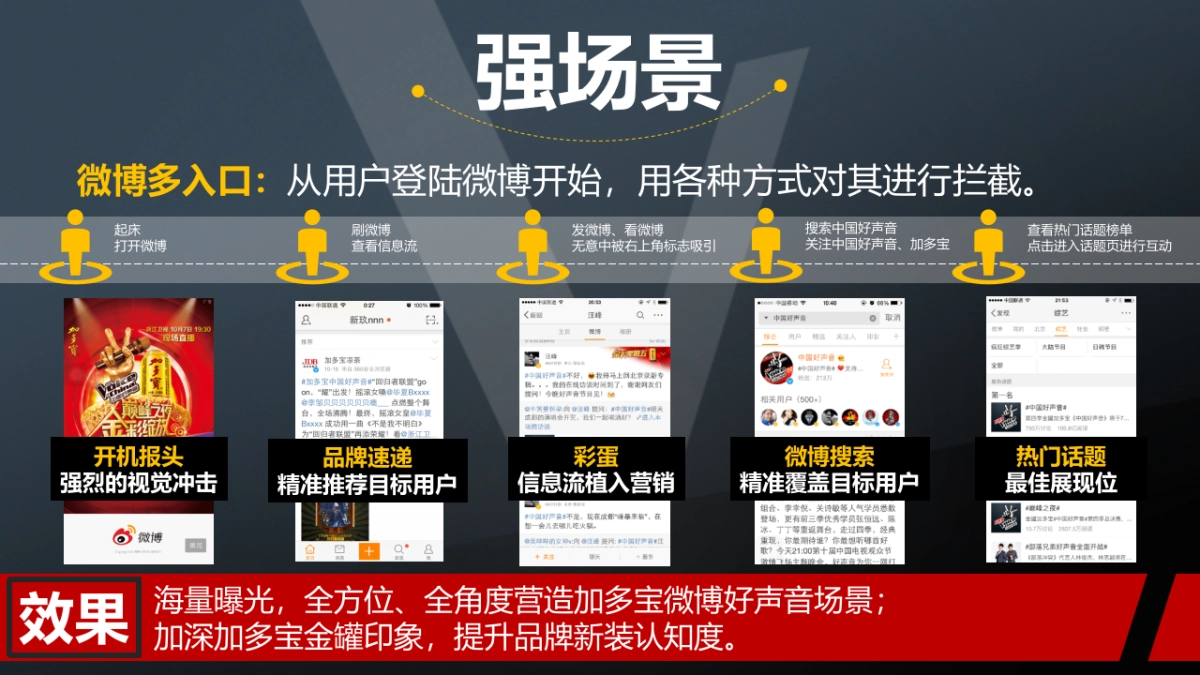 加多宝JDB金罐中国好声音第四季案例-中文_第6页