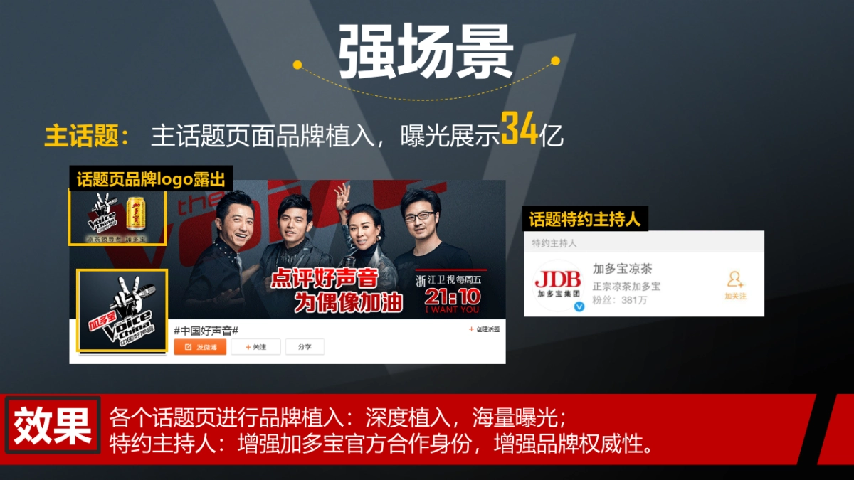 加多宝JDB金罐中国好声音第四季案例-中文_第7页