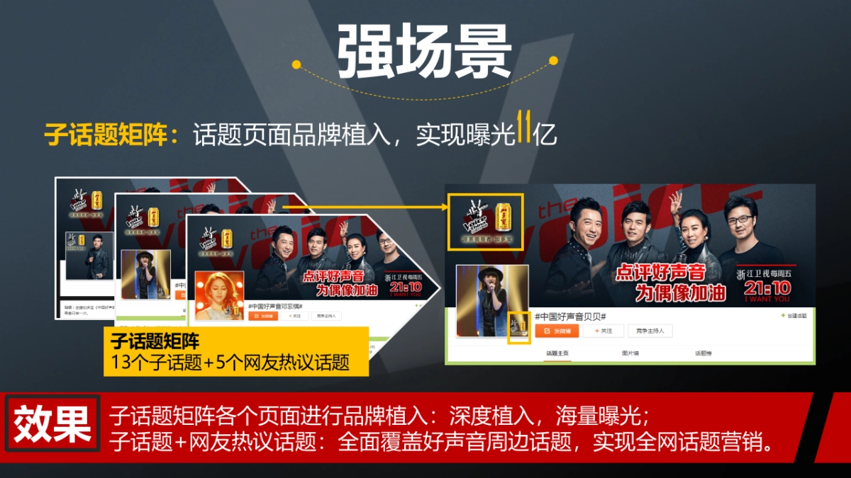 加多宝JDB金罐中国好声音第四季案例-中文_第8页