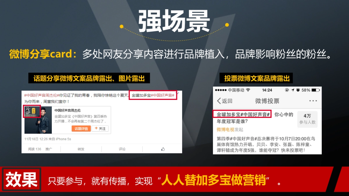 加多宝JDB金罐中国好声音第四季案例-中文_第9页