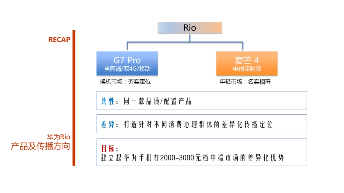 华为手机G7 Pro&麦芒4 Production  Brief_第5页