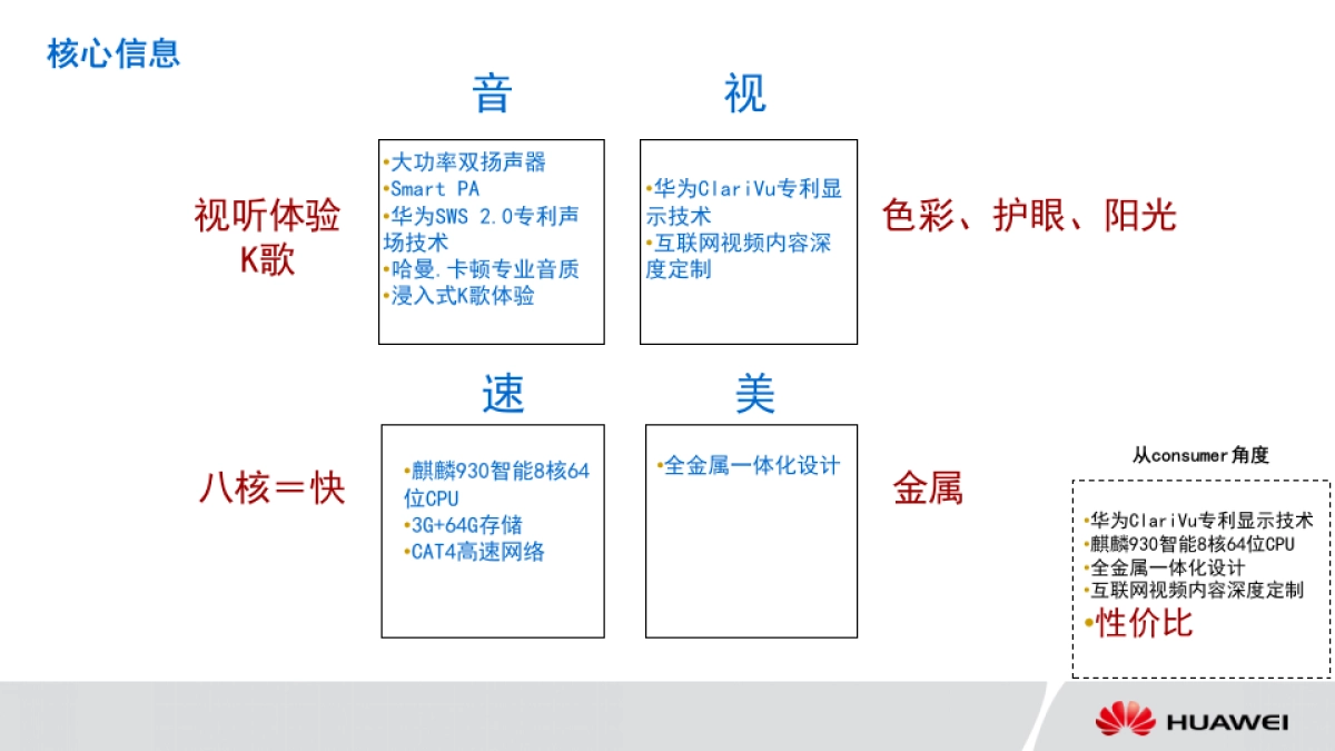华为平板M2计划v3_第4页
