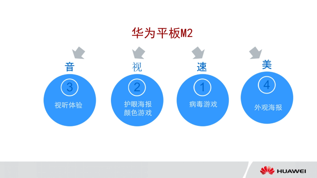 华为平板M2计划v3_第5页