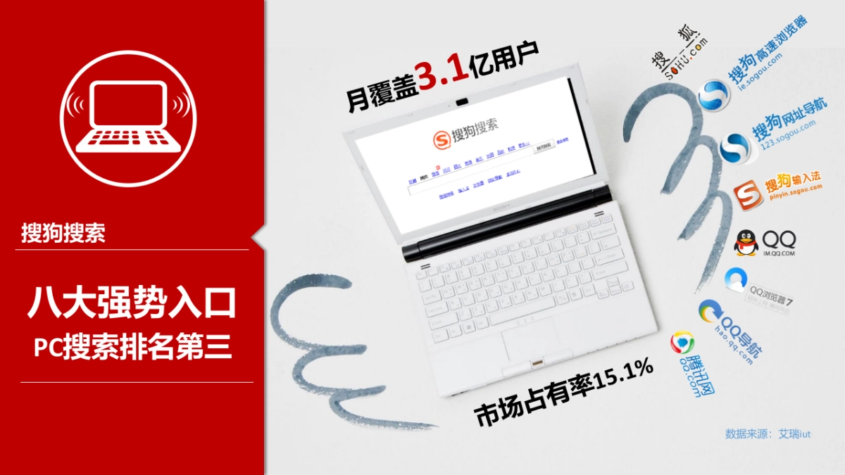 新搜狗 大梦想(workshop) _第5页