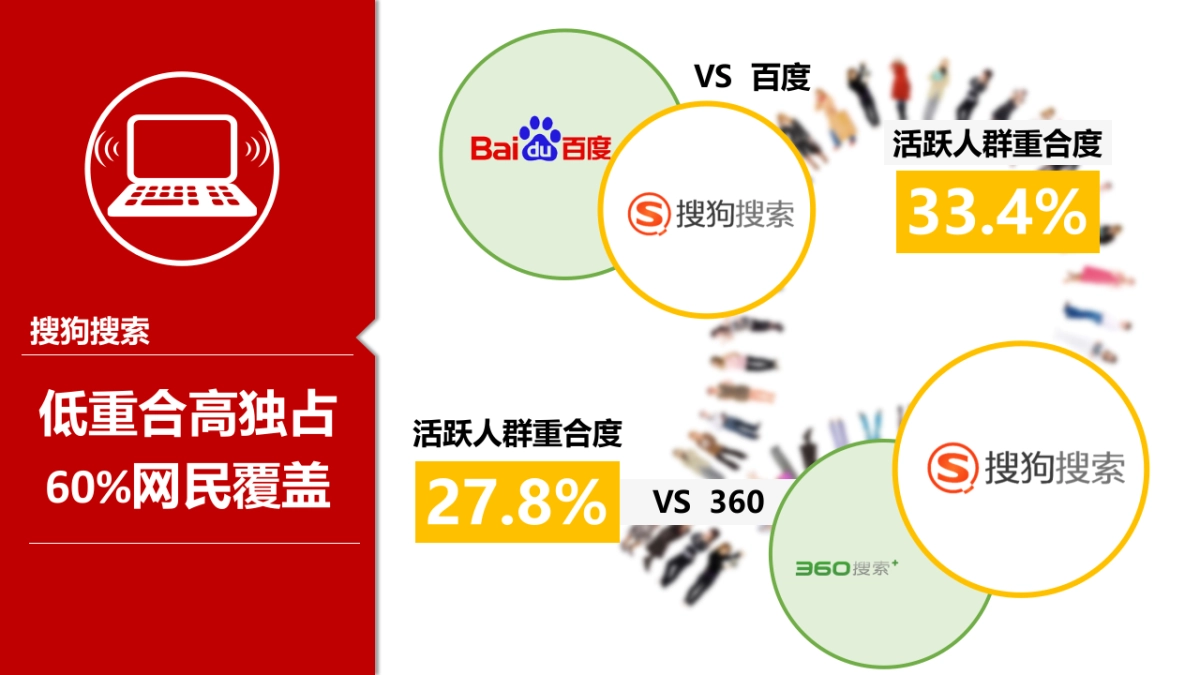 新搜狗 大梦想(workshop) _第6页