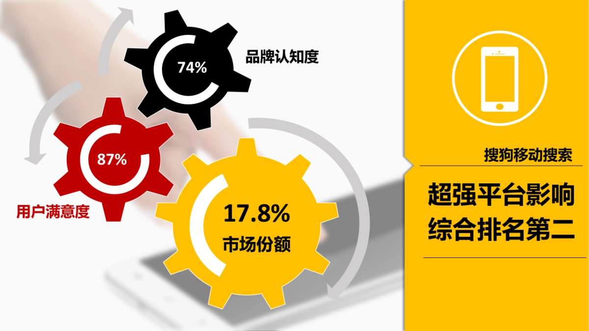 新搜狗 大梦想(workshop) _第8页