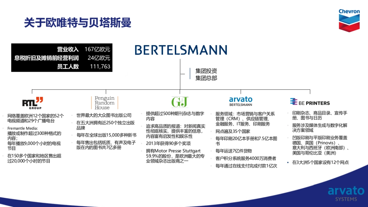 雪佛龙方案20160505_第5页