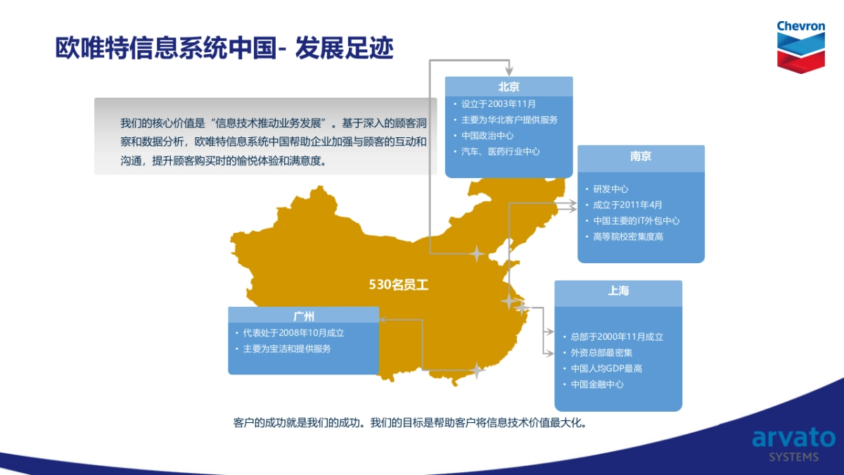 雪佛龙方案20160505_第6页