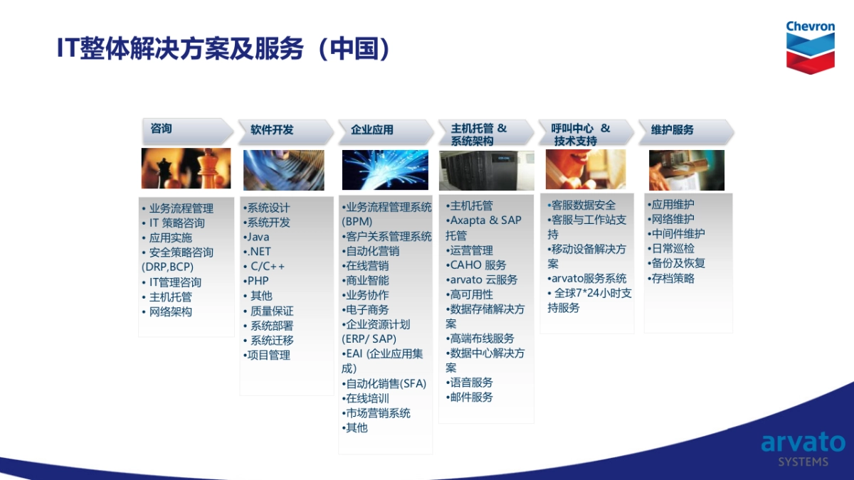 雪佛龙方案20160505_第8页