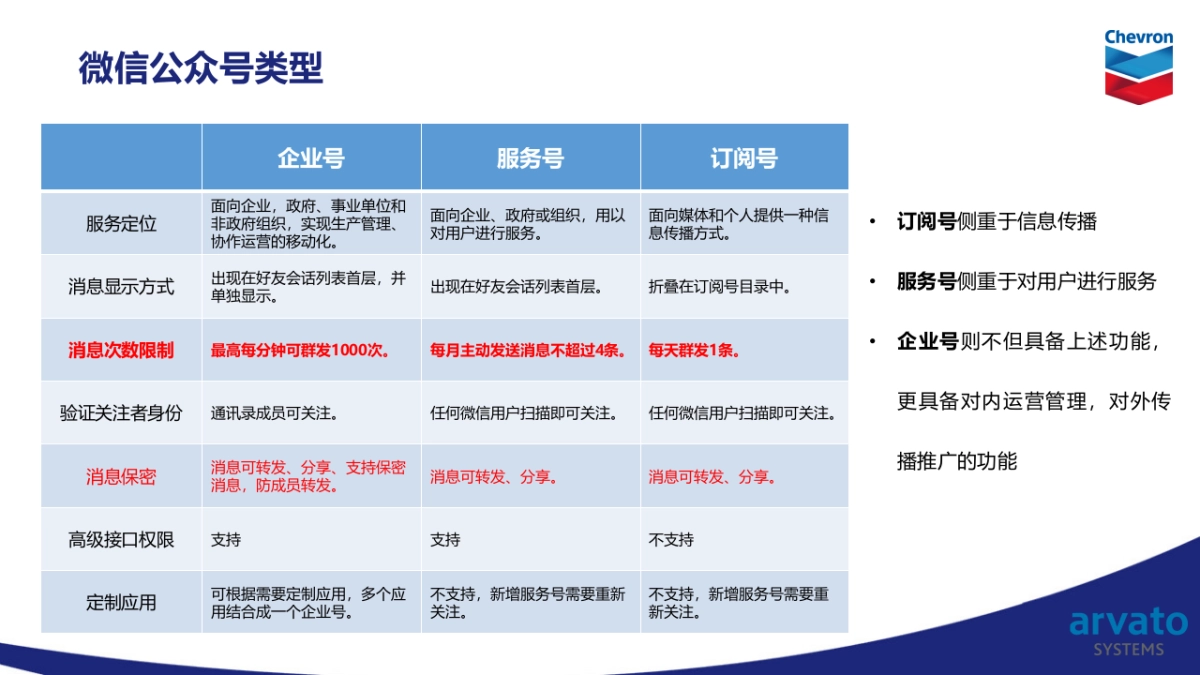 雪佛龙方案20160505_第9页