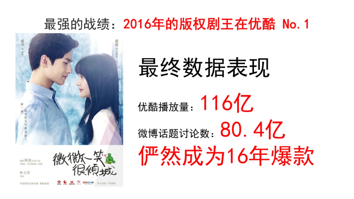 长安马自达@优酷土豆2017年workshop_第10页