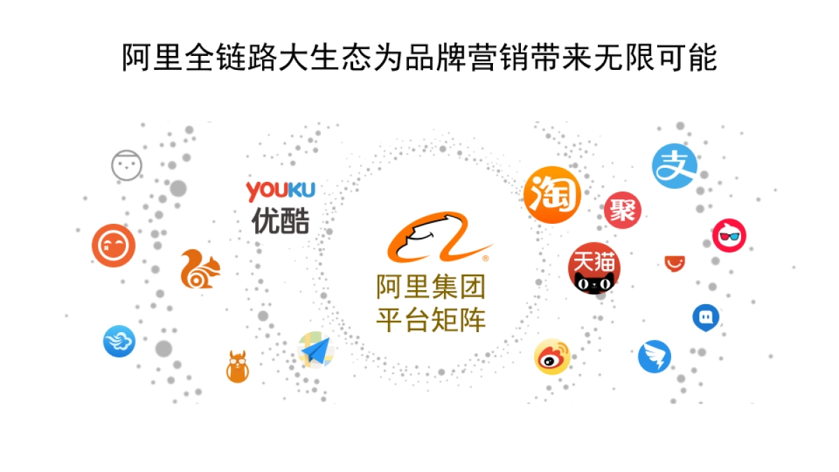 长安马自达@优酷土豆2017年workshop_第5页