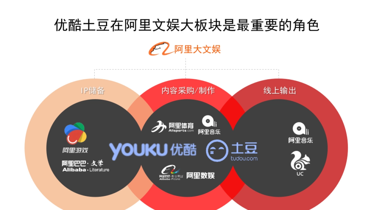 长安马自达@优酷土豆2017年workshop_第6页