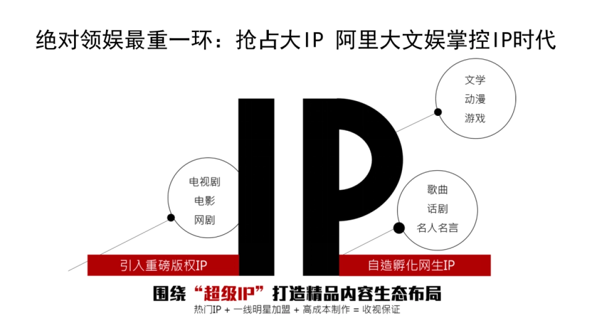 长安马自达@优酷土豆2017年workshop_第8页