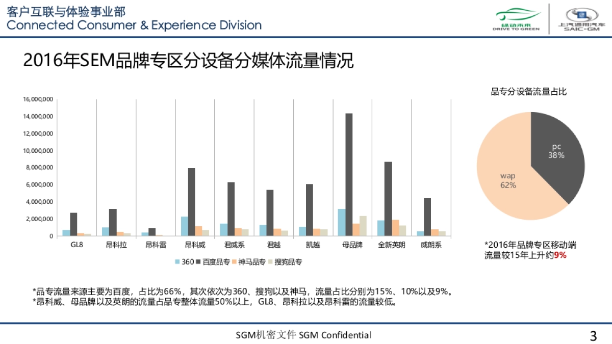 别克annual review 2016.1-9.25- SEM_第3页