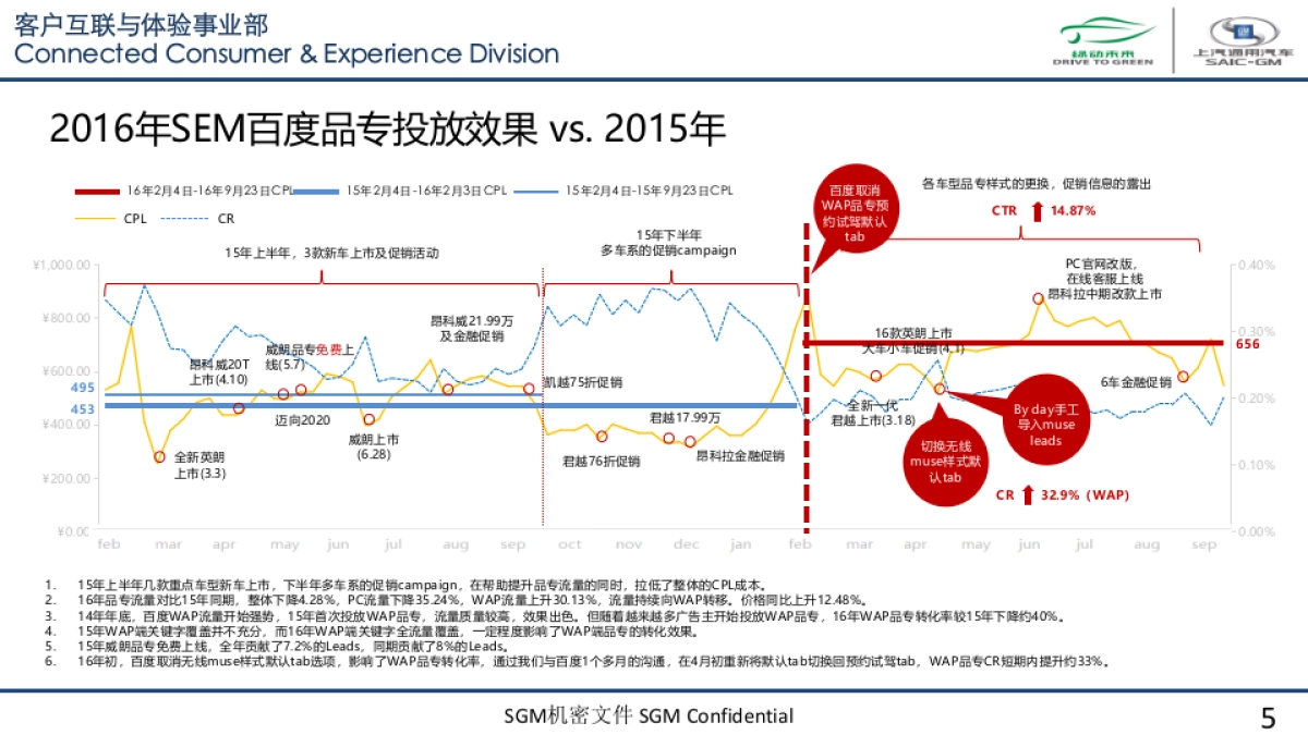 别克annual review 2016.1-9.25- SEM_第5页
