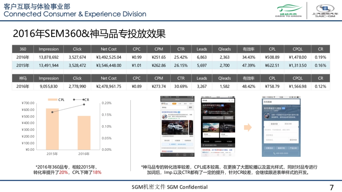 别克annual review 2016.1-9.25- SEM_第7页