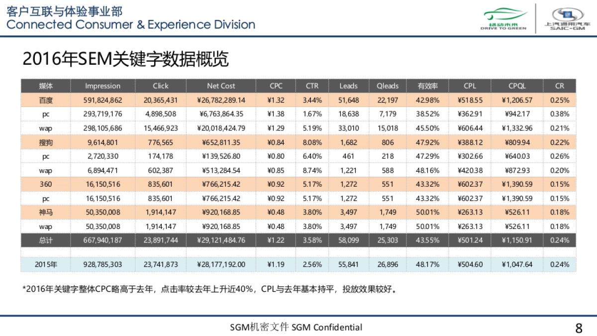 别克annual review 2016.1-9.25- SEM_第8页