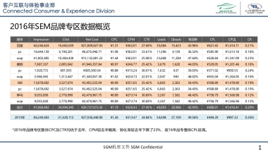 别克annual review 2016.1-9.25- SEM