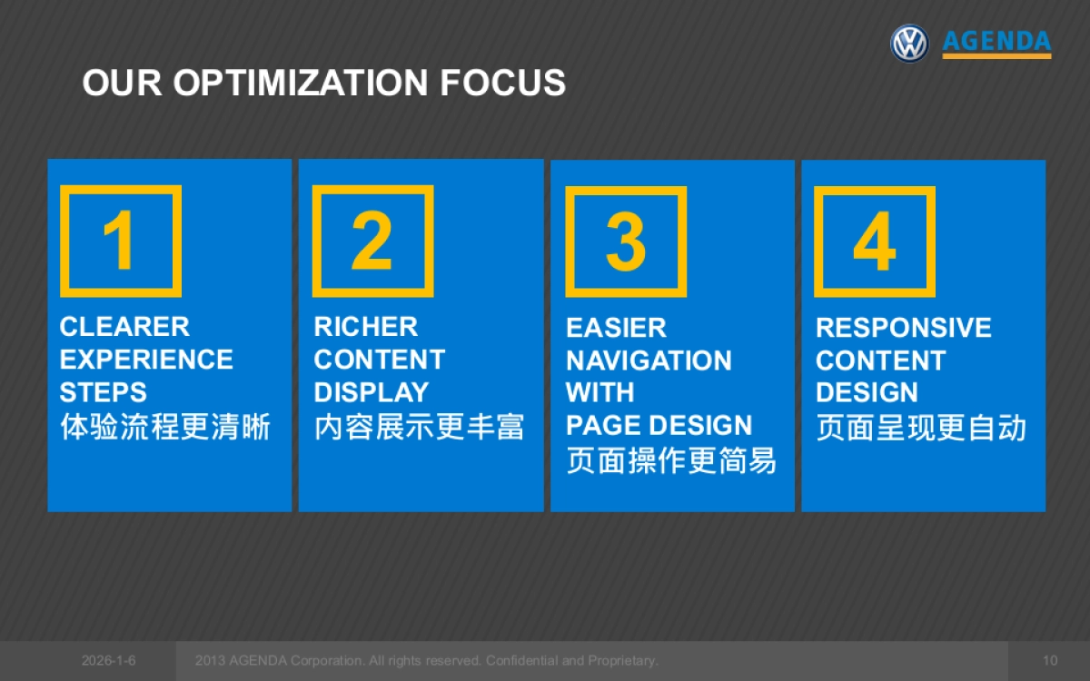 VW RFP digital social_AGENDA_2013OCT23_第10页