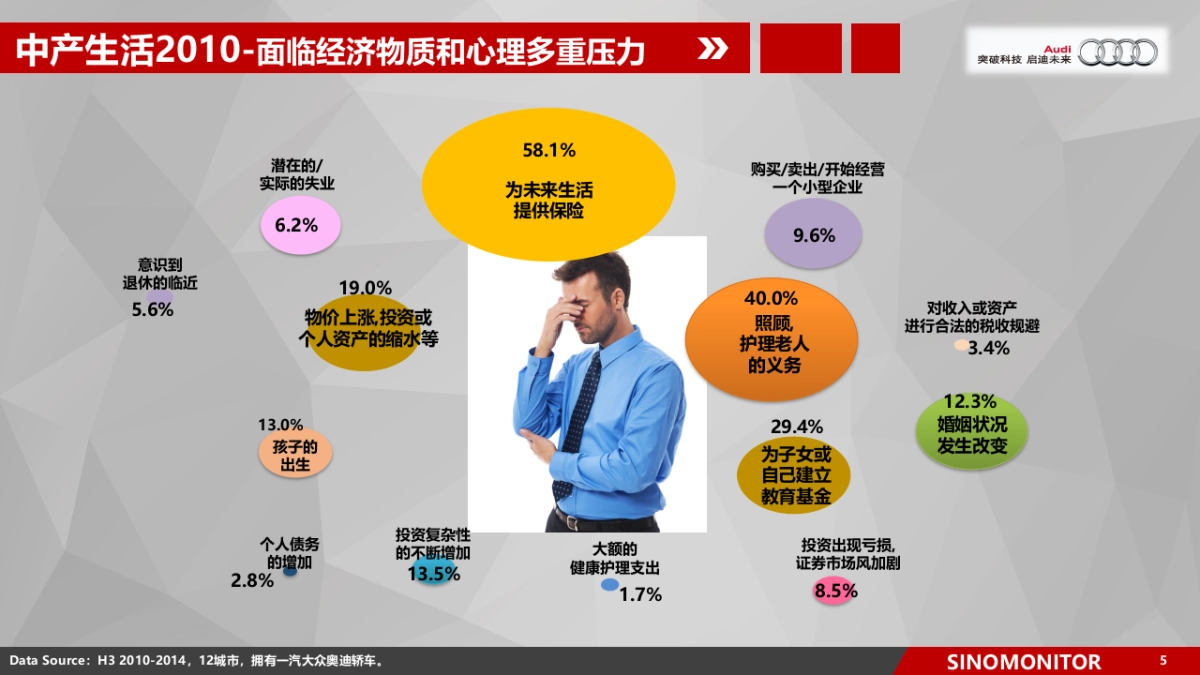 奥迪车主为例看中产人群的媒介习惯变迁_第5页