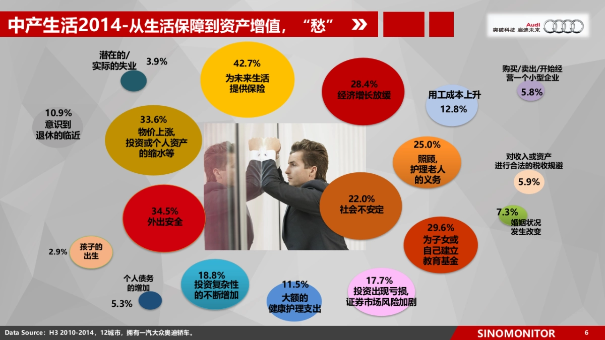 奥迪车主为例看中产人群的媒介习惯变迁_第6页