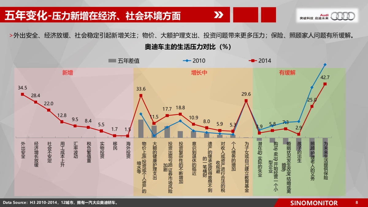 奥迪车主为例看中产人群的媒介习惯变迁_第8页